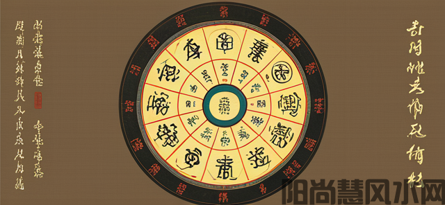 64卦方圆图看风水的应用和参考(图1)